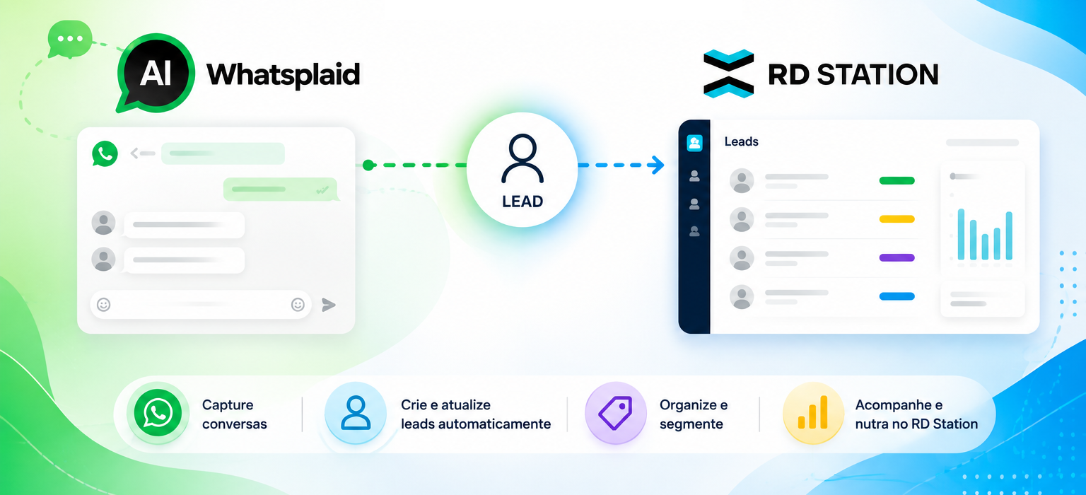 Cum să integrezi WhatsApp și RD Station pentru a organiza lead-uri